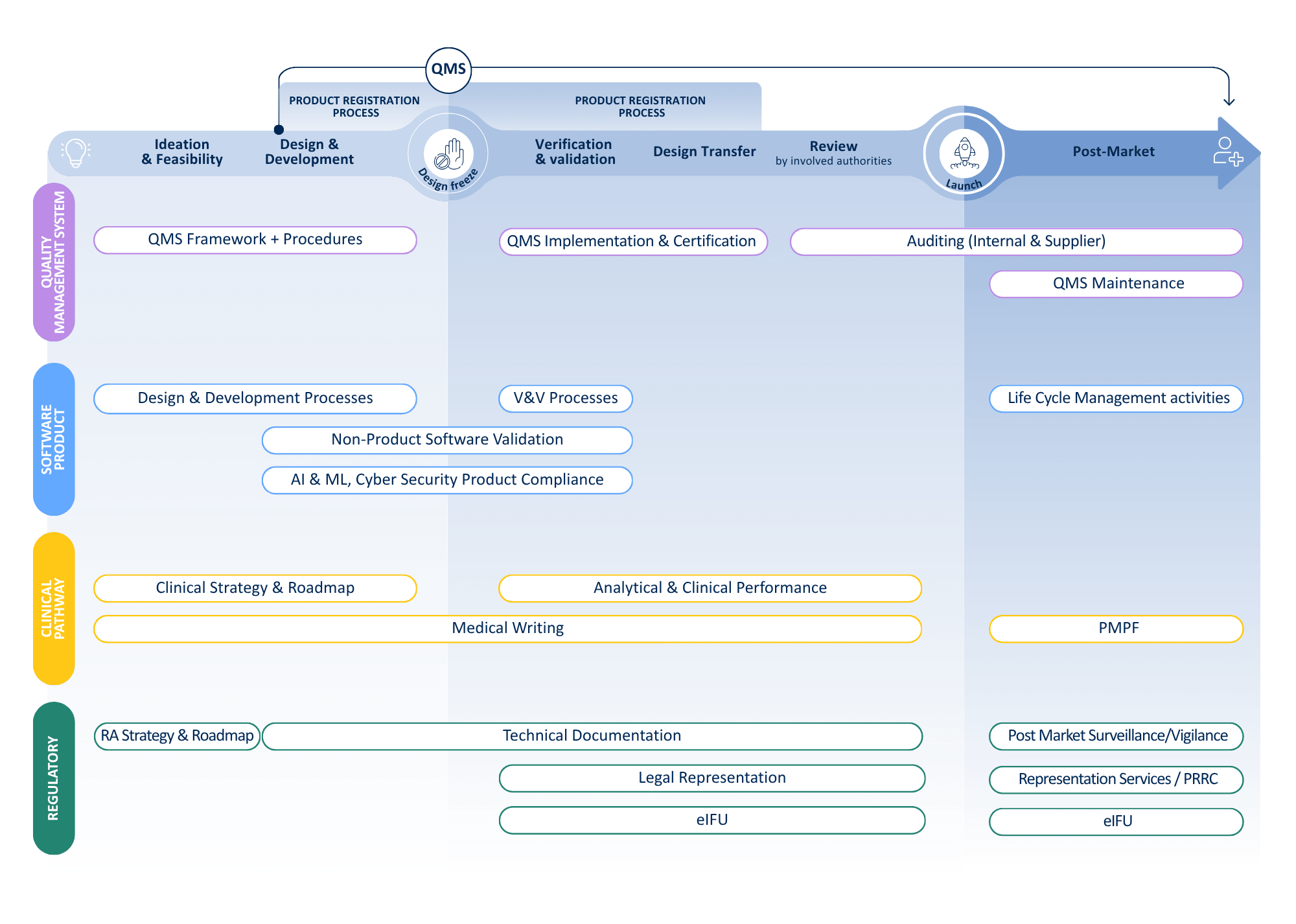 Product lifecycle diagram