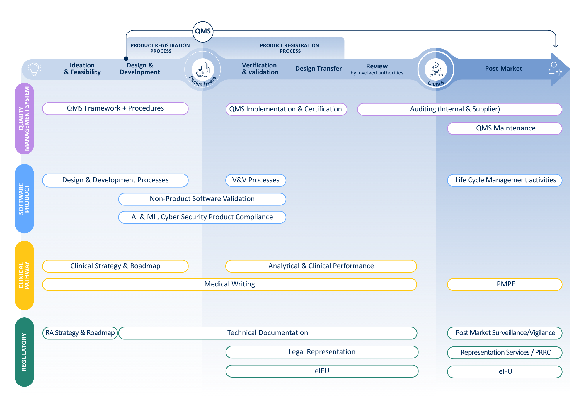 IVD Life Cycle - FINAL - 20250916 IVD Life Cycle - FINAL - 20250916