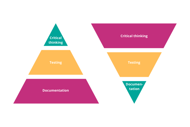Figure 1. CSV Approach & Figure 2. CSA Approach