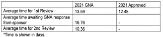 Figure 4 - Phase 1 performance
