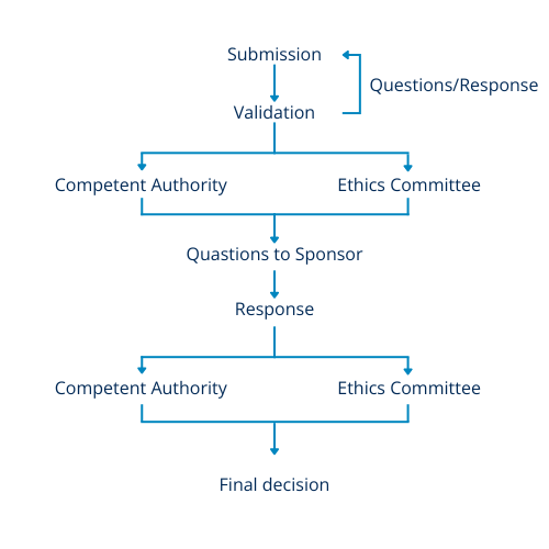 Overview of the CTA