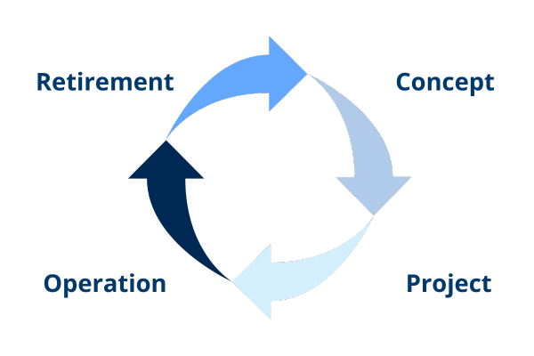 LIFE CYCLE STAGES
