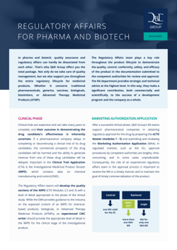 Regulatory-Affairs-for-Pharma-and-Biotech-Flyer-DEF-qqeaxauq5dt5ldmmd5wol3qw5qzcyz4x5t1e0o4tli