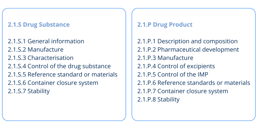 _ Figure 1Quality Module Headings for Drug Substance and Drug Product in IMPD 