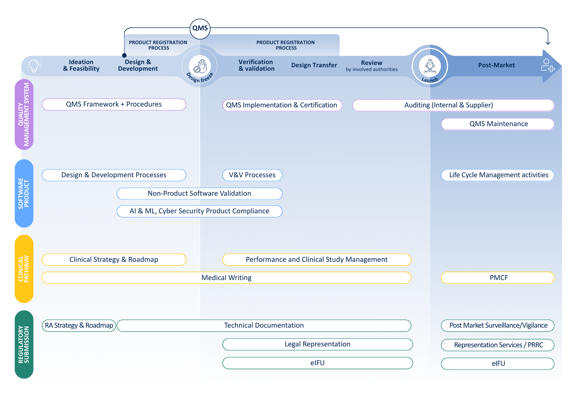 Medical device Life Cycle - FINAL - 20250618 Medical device Life Cycle - FINAL - 20250618